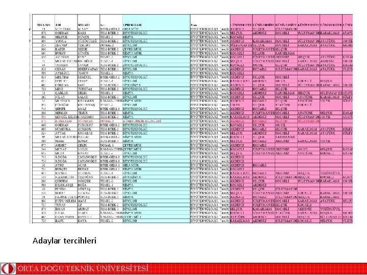 Adaylar tercihleri ORTA DOĞU TEKNİK ÜNİVERSİTESİ 