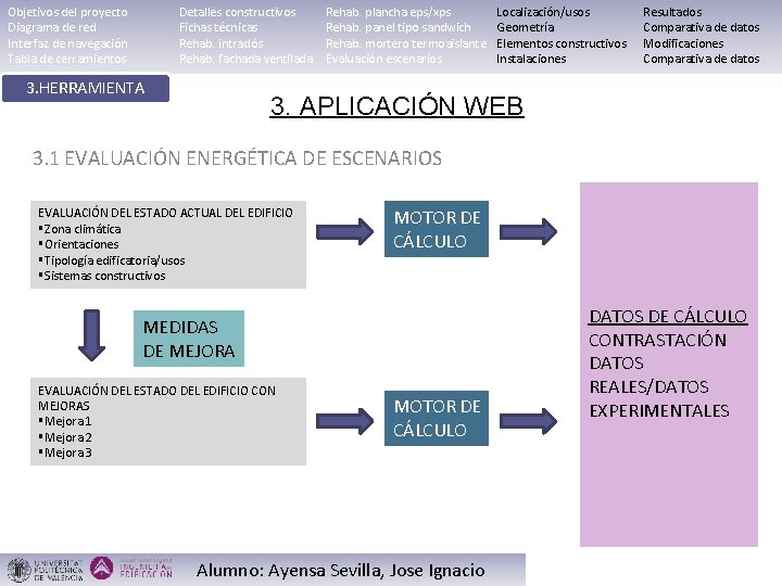 Objetivos del proyecto Diagrama de red Interfaz de navegación Tabla de cerramientos Detalles constructivos