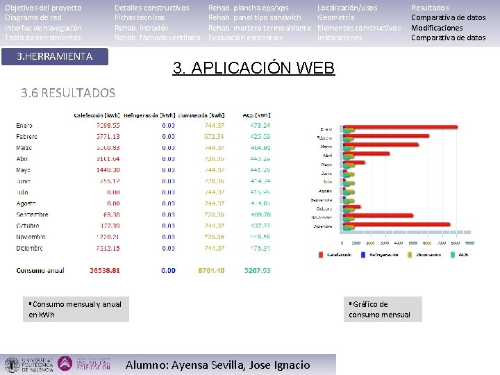 Objetivos del proyecto Diagrama de red Interfaz de navegación Tabla de cerramientos Detalles constructivos