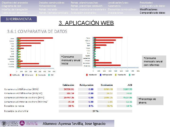 Objetivos del proyecto Diagrama de red Interfaz de navegación Tabla de cerramientos 3. HERRAMIENTA