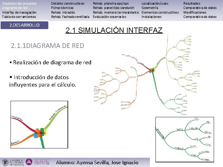 Objetivos del proyecto Diagrama de red Interfaz de navegación Tabla de cerramientos 2. DESARROLLO