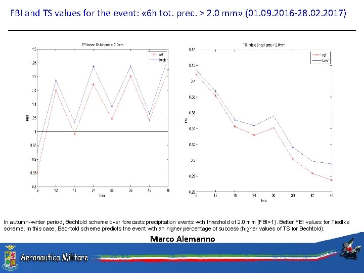 FBI and TS values for the event: « 6 h tot. prec. > 2.