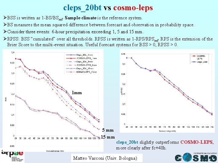 cleps_20 bt vs cosmo-leps Ø BSS is written as 1 -BS/BSref. Sample climate is