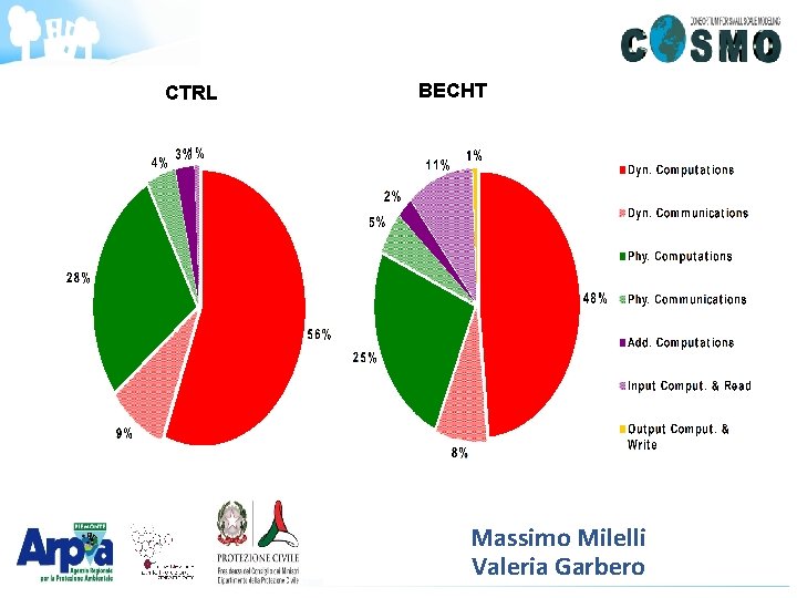 CTRL BECHT Massimo Milelli th 11/09/2017 – 19 Valeria COSMO Garbero General Meeting, Jerusalem