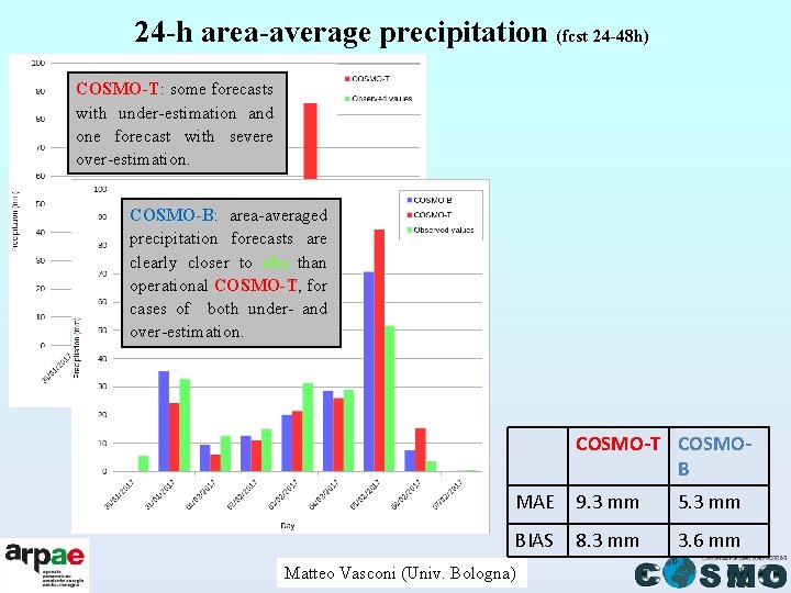 24 -h area-average precipitation (fcst 24 -48 h) COSMO-T: some forecasts with under-estimation and