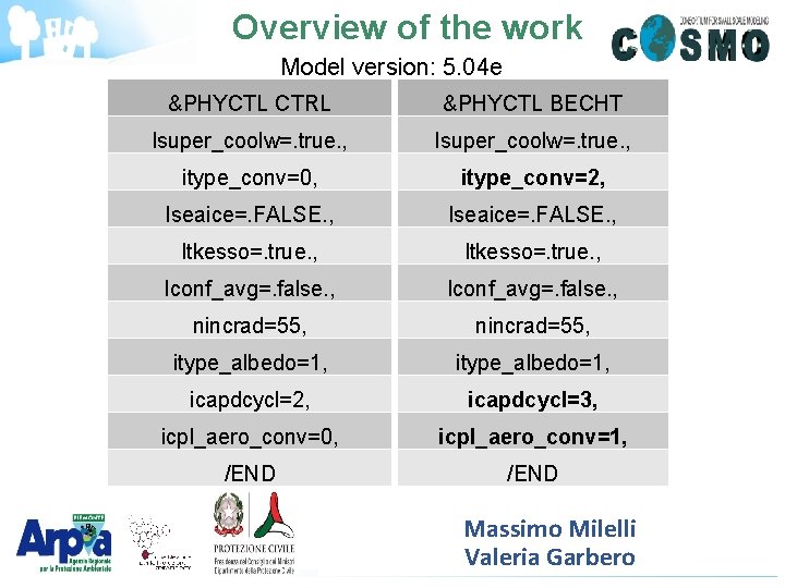 Overview of the work Model version: 5. 04 e &PHYCTL CTRL &PHYCTL BECHT lsuper_coolw=. Overview of the work Model version: 5. 04 e &PHYCTL CTRL &PHYCTL BECHT lsuper_coolw=.