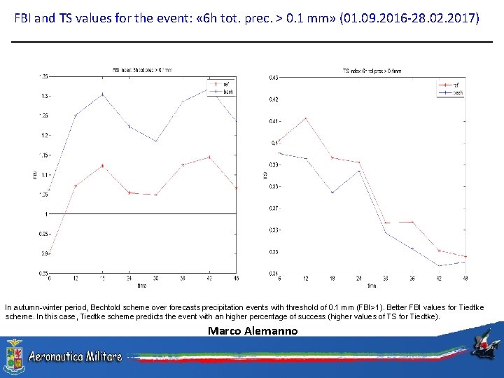 FBI and TS values for the event: « 6 h tot. prec. > 0. FBI and TS values for the event: « 6 h tot. prec. > 0.