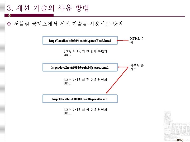 3. 세션 기술의 사용 방법 v 서블릿 클래스에서 세션 기술을 사용하는 방법 http: //localhost: