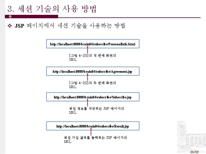 3. 세션 기술의 사용 방법 v JSP 페이지에서 세션 기술을 사용하는 방법 http: //localhost: