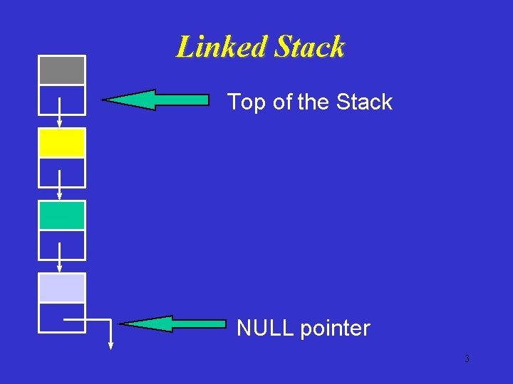 Linked Stack Top of the Stack NULL pointer 3 