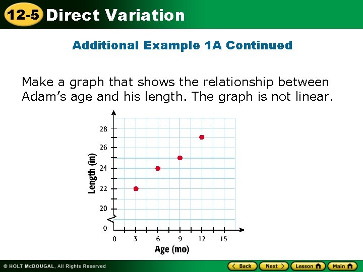 12 -5 Direct Variation Additional Example 1 A Continued Make a graph that shows