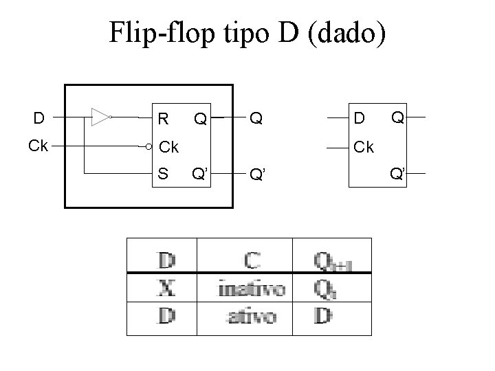 Flip-flop tipo D (dado) D Ck R Q Q Q Ck Ck S D Flip-flop tipo D (dado) D Ck R Q Q Q Ck Ck S D