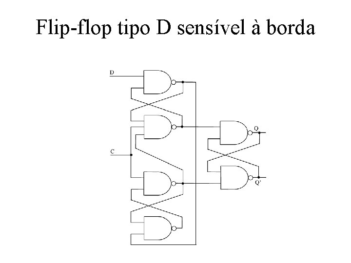Flip-flop tipo D sensível à borda Flip-flop tipo D sensível à borda