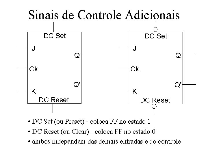 Sinais de Controle Adicionais DC Set J DC Set Q Ck J Q Ck Sinais de Controle Adicionais DC Set J DC Set Q Ck J Q Ck