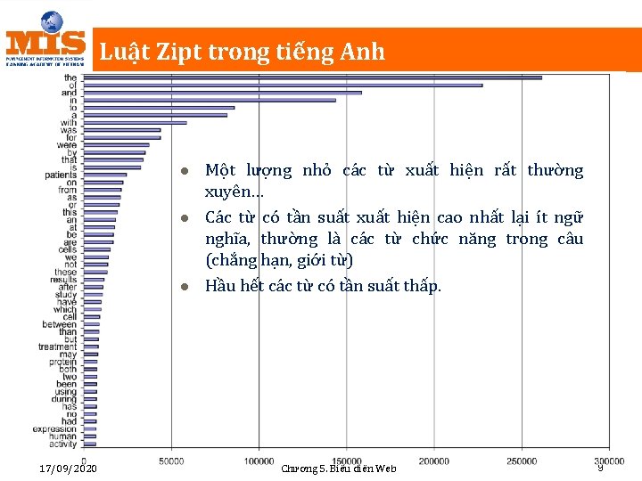 Luật Zipt trong tiếng Anh l l l 17/09/2020 Một lượng nhỏ các từ