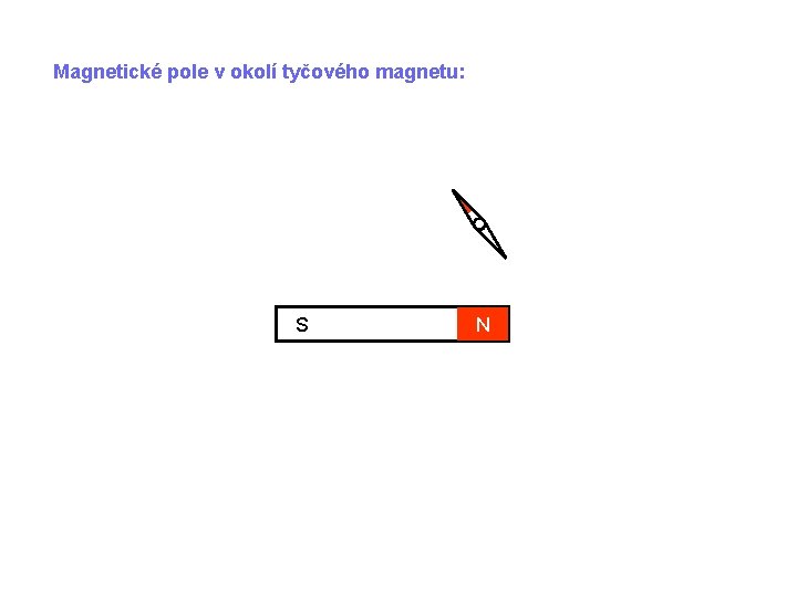 Magnetické pole v okolí tyčového magnetu: S N 