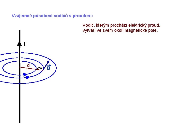 Vzájemné působení vodičů s proudem: Vodič, kterým prochází elektrický proud, vytváří ve svém okolí