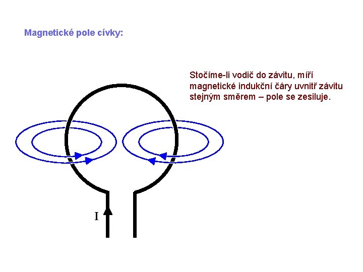 Magnetické pole cívky: Stočíme-li vodič do závitu, míří magnetické indukční čáry uvnitř závitu stejným