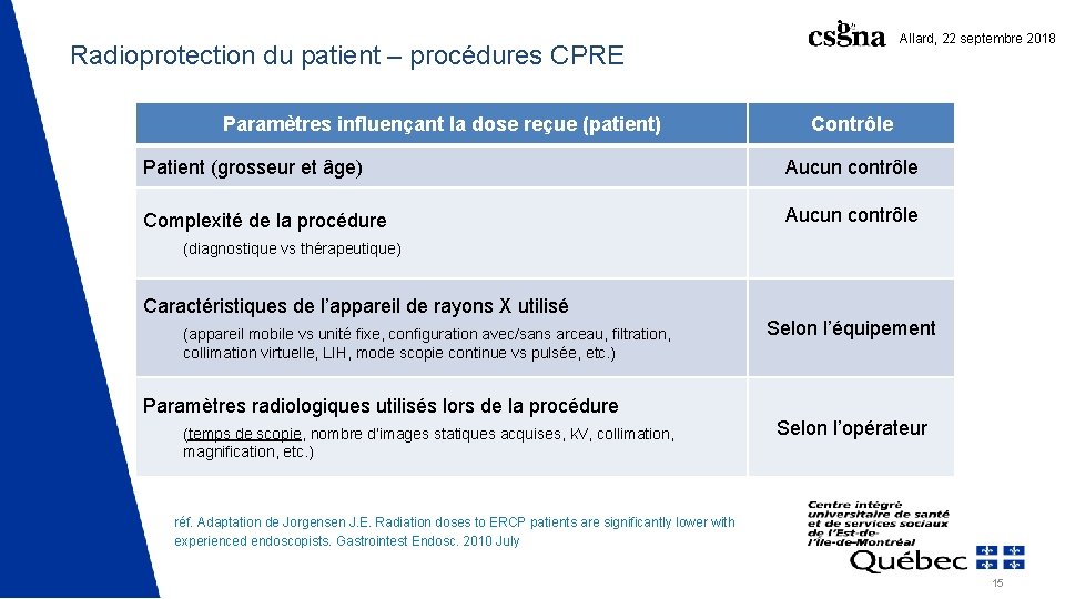 Allard, 22 septembre 2018 Radioprotection du patient – procédures CPRE Paramètres influençant la dose Allard, 22 septembre 2018 Radioprotection du patient – procédures CPRE Paramètres influençant la dose