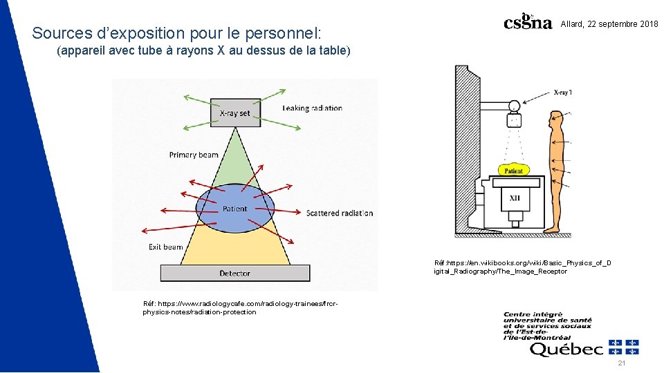 Sources d’exposition pour le personnel: Allard, 22 septembre 2018 (appareil avec tube à rayons Sources d’exposition pour le personnel: Allard, 22 septembre 2018 (appareil avec tube à rayons