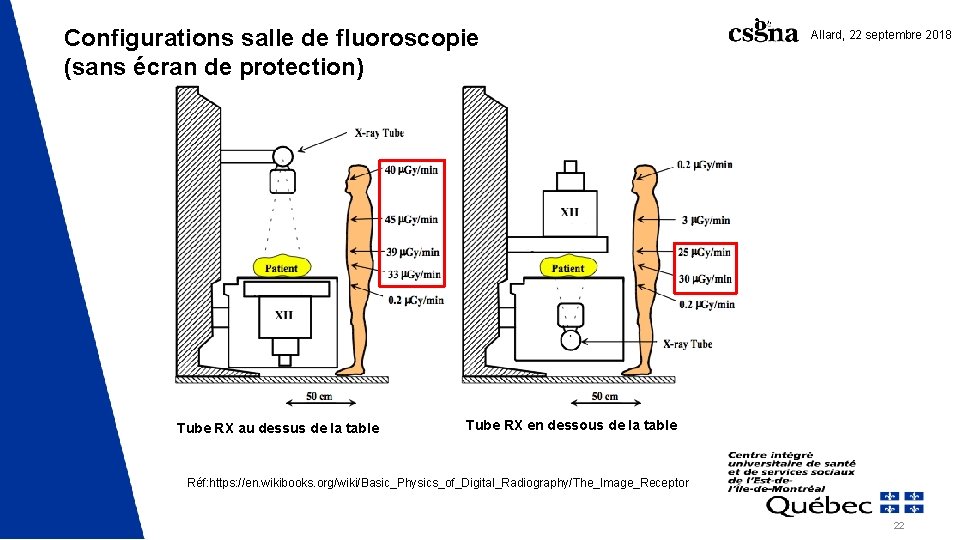 Configurations salle de fluoroscopie (sans écran de protection) Tube RX au dessus de la Configurations salle de fluoroscopie (sans écran de protection) Tube RX au dessus de la