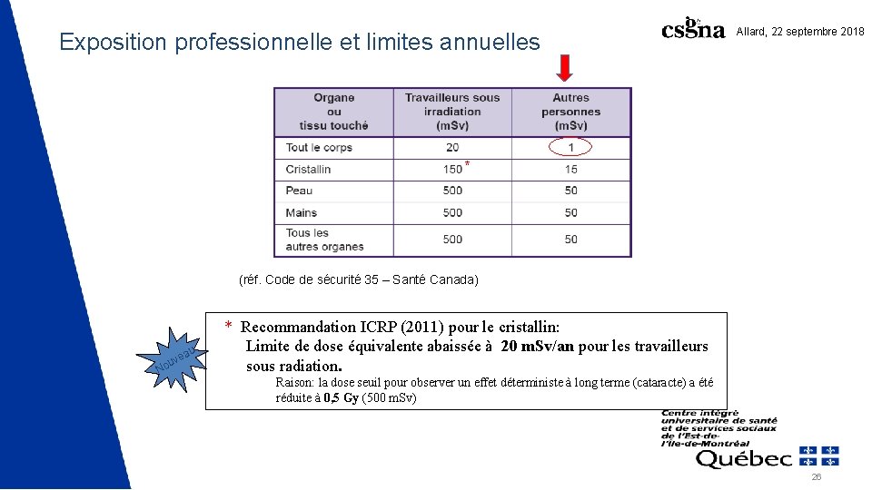 Exposition professionnelle et limites annuelles Allard, 22 septembre 2018 * (réf. Code de sécurité Exposition professionnelle et limites annuelles Allard, 22 septembre 2018 * (réf. Code de sécurité