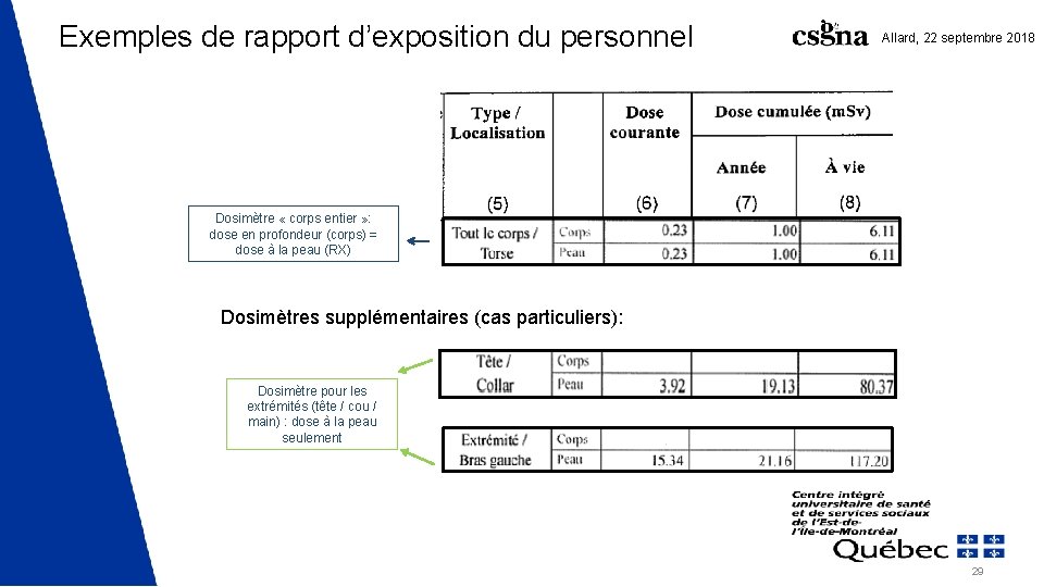 Exemples de rapport d’exposition du personnel Allard, 22 septembre 2018 Dosimètre « corps entier Exemples de rapport d’exposition du personnel Allard, 22 septembre 2018 Dosimètre « corps entier