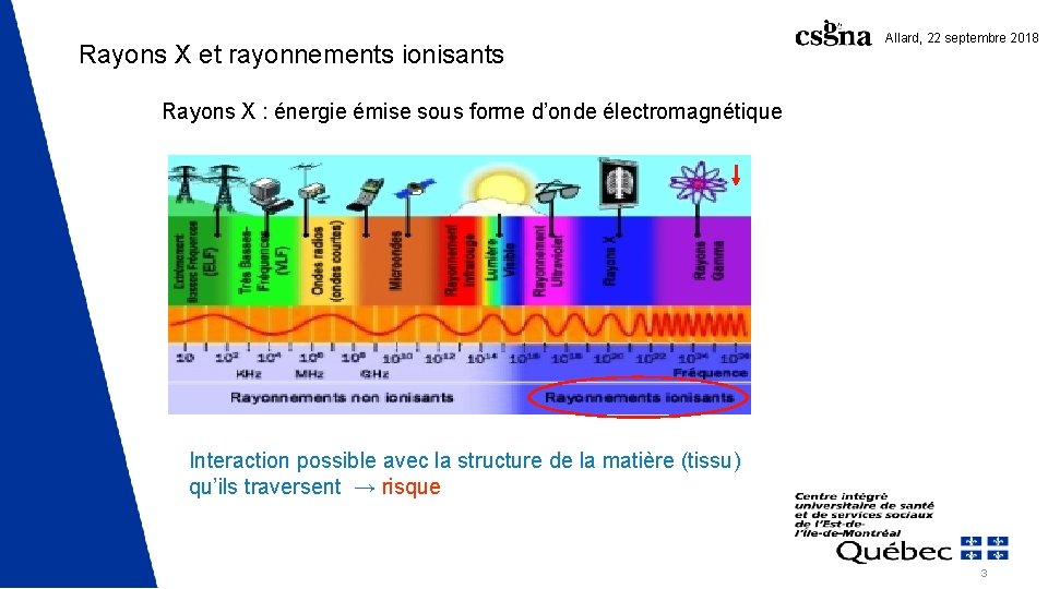 Rayons X et rayonnements ionisants Allard, 22 septembre 2018 Rayons X : énergie émise Rayons X et rayonnements ionisants Allard, 22 septembre 2018 Rayons X : énergie émise
