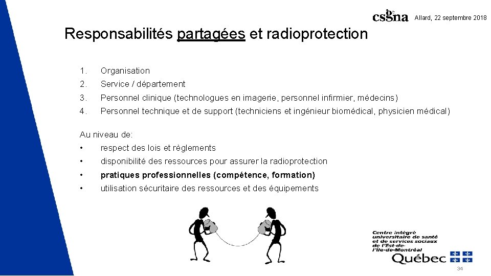 Allard, 22 septembre 2018 Responsabilités partagées et radioprotection 1. Organisation 2. Service / département Allard, 22 septembre 2018 Responsabilités partagées et radioprotection 1. Organisation 2. Service / département