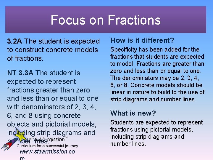 Focus on Fractions 3. 2 A The student is expected to construct concrete models