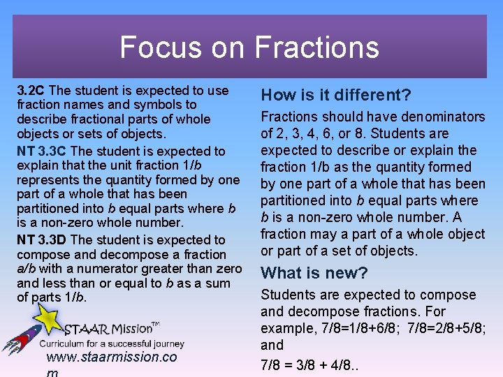 Focus on Fractions 3. 2 C The student is expected to use fraction names