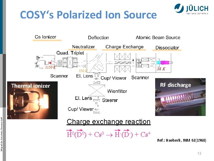 COSY‘s Polarized Ion Source 1150 K 550 K RF discharge Thermal ionizer Mitglied der