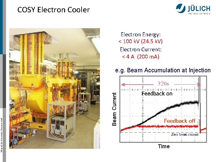 COSY Electron Cooler Electron Energy: < 100 k. V (24. 5 k. V) Electron