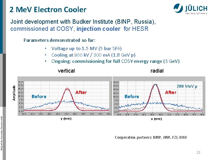 2 Me. V Electron Cooler Joint development with Budker Institute (BINP, Russia), commissioned at