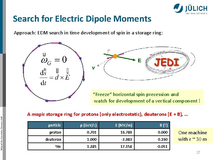 Search for Electric Dipole Moments Approach: EDM search in time development of spin in