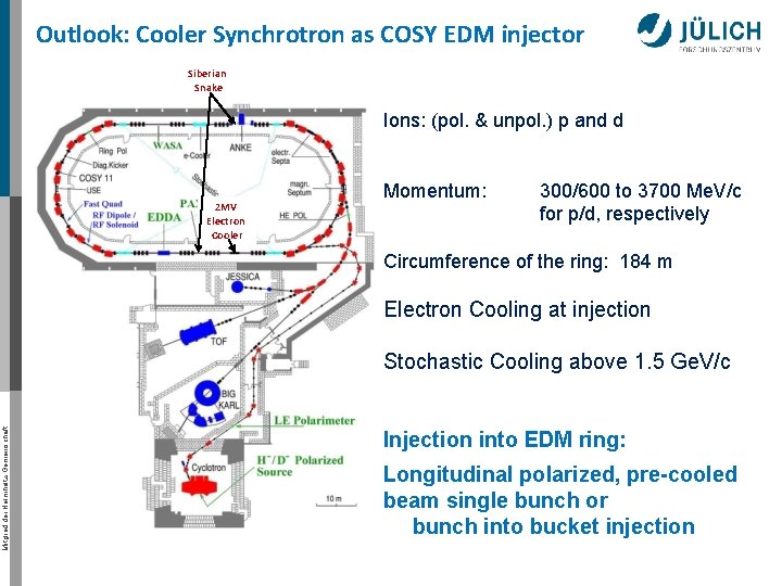 Outlook: Cooler Synchrotron as COSY EDM injector Siberian Snake Ions: (pol. & unpol. )