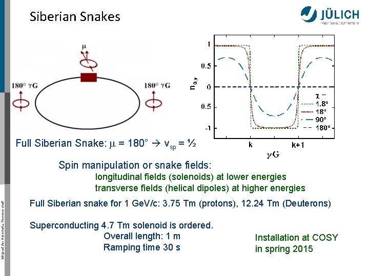 Siberian Snakes Full Siberian Snake: = 180° νsp = ½ Spin manipulation or snake
