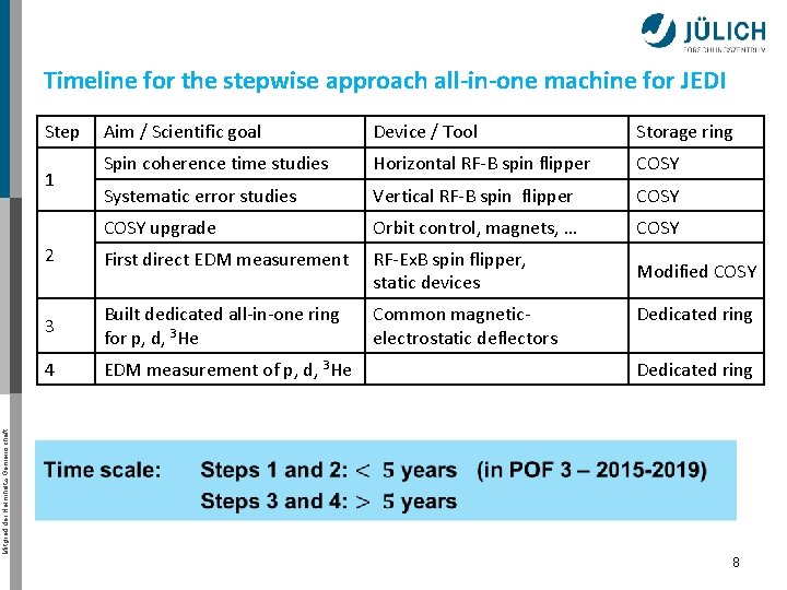 Timeline for the stepwise approach all-in-one machine for JEDI Step Aim / Scientific goal