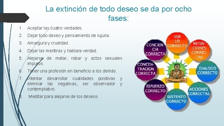 La extinción de todo deseo se da por ocho fases: 1. Aceptar las cuatro