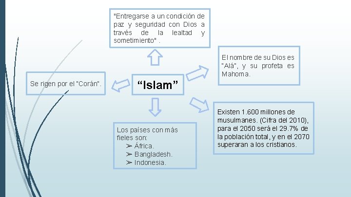 "Entregarse a un condición de paz y seguridad con Dios a través de la