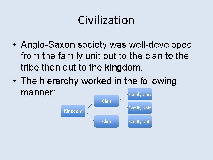 Civilization • Anglo-Saxon society was well-developed from the family unit out to the clan
