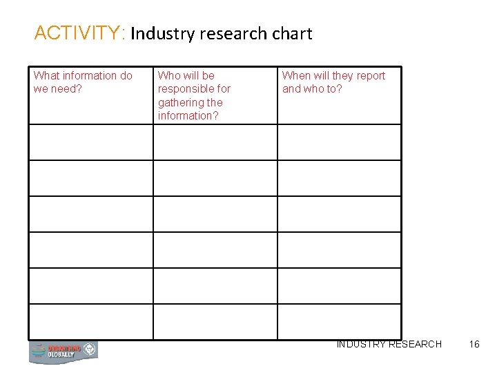 ACTIVITY: Industry research chart What information do we need? Who will be responsible for