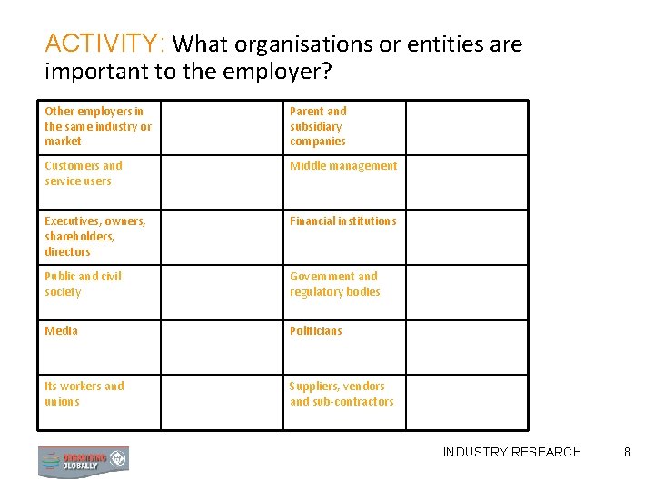 ACTIVITY: What organisations or entities are important to the employer? Other employers in the