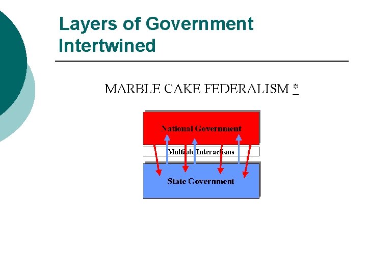 Layers of Government Intertwined 