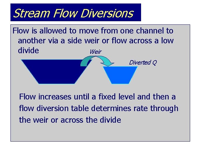Stream Flow Diversions Flow is allowed to move from one channel to another via