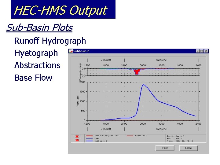 HEC-HMS Output Sub-Basin Plots Runoff Hydrograph Hyetograph Abstractions Base Flow 