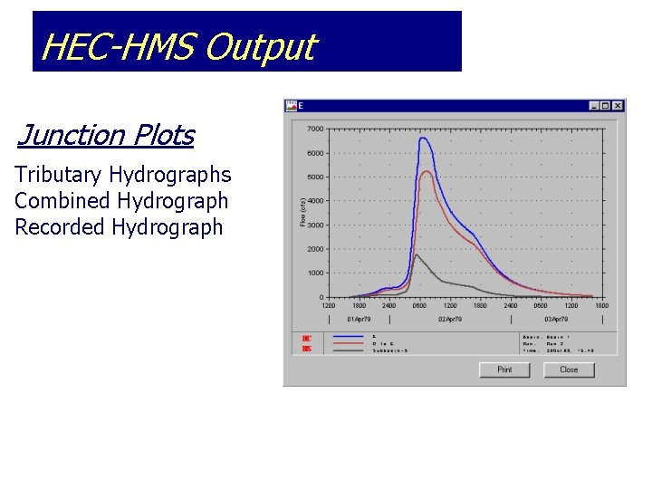 HEC-HMS Output Junction Plots Tributary Hydrographs Combined Hydrograph Recorded Hydrograph 