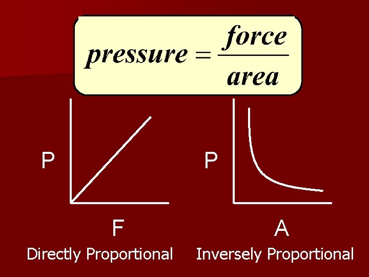 P P F Directly Proportional A Inversely Proportional 