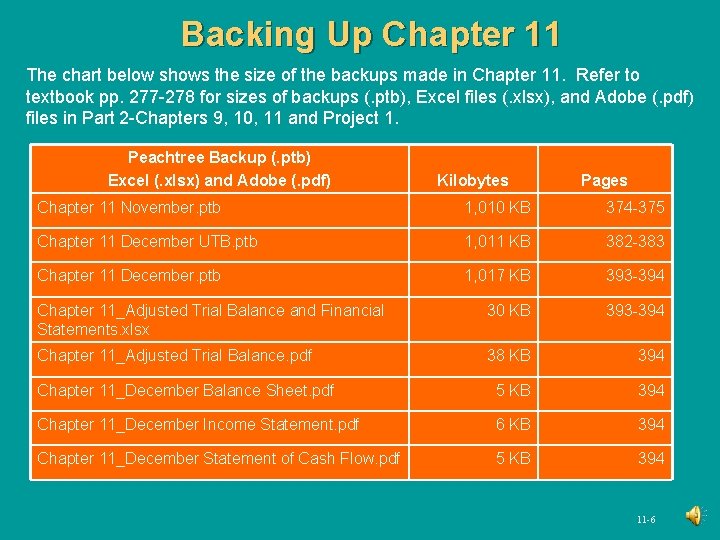 Backing Up Chapter 11 The chart below shows the size of the backups made