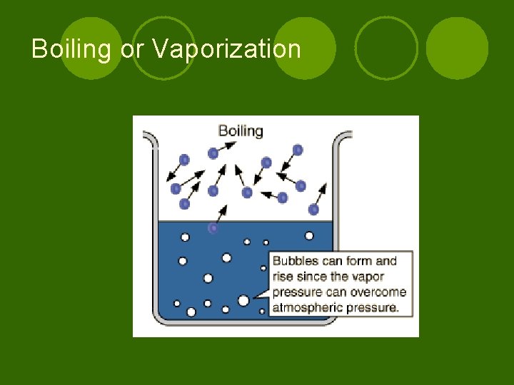 Boiling or Vaporization 